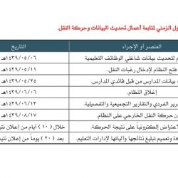 “بسمة ميديا” تُطلق خدمات توزيع ورصد الأخبار الصحفية عبر منصتها الرقمية OMNESmedia