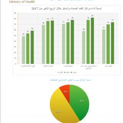 “مرور المندق” يقدم محاضرة توعوية لطلاب المندق