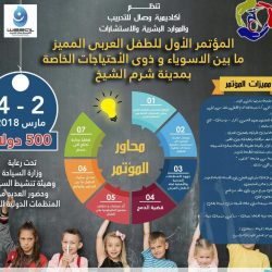 دار التوجيه الإجتماعي بالطائف وفريق همم التطوعي يقيمان برنامجاً ثقافي ترفيهي