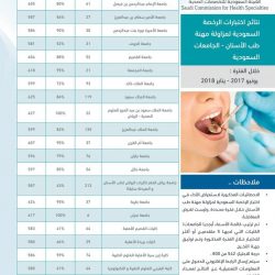 مدير شرطة غامد الزناد يقلد ” العسيري ” رتبته الجديدة