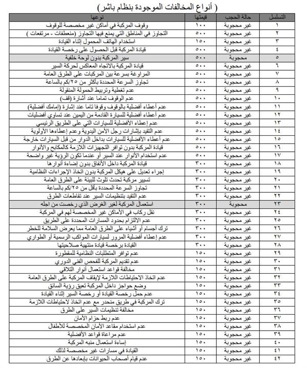 قائمة المخالفات المرورية