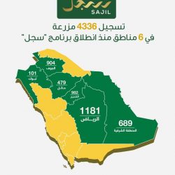 قريباً .. إطلاق مسمى الفيصلية ديستركت بدلاً من برج الفيصلية