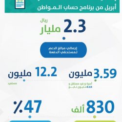 فريق “طبي سعودي”يجري أول عملية قسطرة قلبية لتوسعة الصمام دون تدخل جراحي