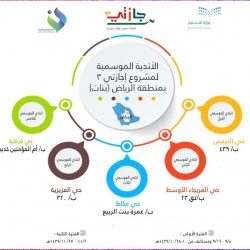 موعد إقفال باب القبول والتسجيل بالكليات العسكرية للطلبة الجامعيين