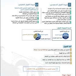 المملكة تعلن غداً عن تفاصيل مشروعها الوطني الإنساني ” مسام”