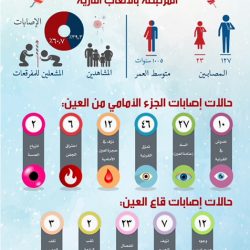 هدف يودع مبالغ برنامج دعم ملاك المنشآت الصغيرة والمتوسطة لـ 3228 منشأة