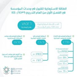 ترقية رئيس بلدية جوف بني هاجر المرتبة الحادية عشر