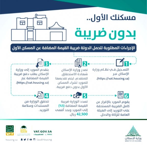 الإسكان والزكاة والدخل تطلقان بوابة إلكترونية لإصدار شهادة تحمّل الضريبة