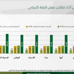 صحة جدة تصعد مريضان إلى المشاعر المقدسة .. و تنظم رحلة الحج لمرضى مجمع الأمل