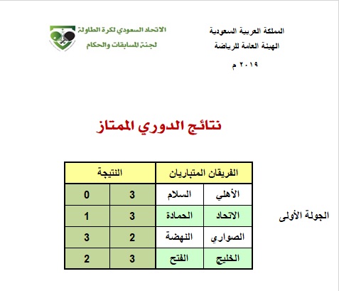 طاولة الأهـلي تتصدر ممتـاز كرة الطـاولة بعد ختام الجولة الأولى