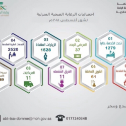 أمانة الطائف تدعم مهرجان ولي العهد الهجن بكافة الخدمات البلدية