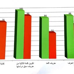 مسؤول يمني يؤكد انتهاك مليشيا الحوثي للمواثيق الدولية الخاصة بالأطفال