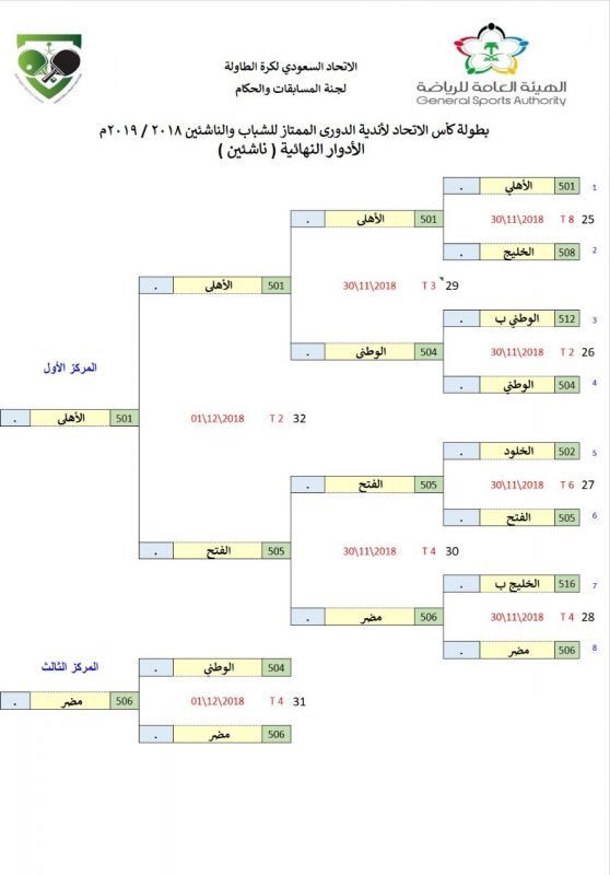 الخلود لفئة الشباب يحقق المركز الأول في بطولة كأس الاتحاد السعودي لكرة الطاولة