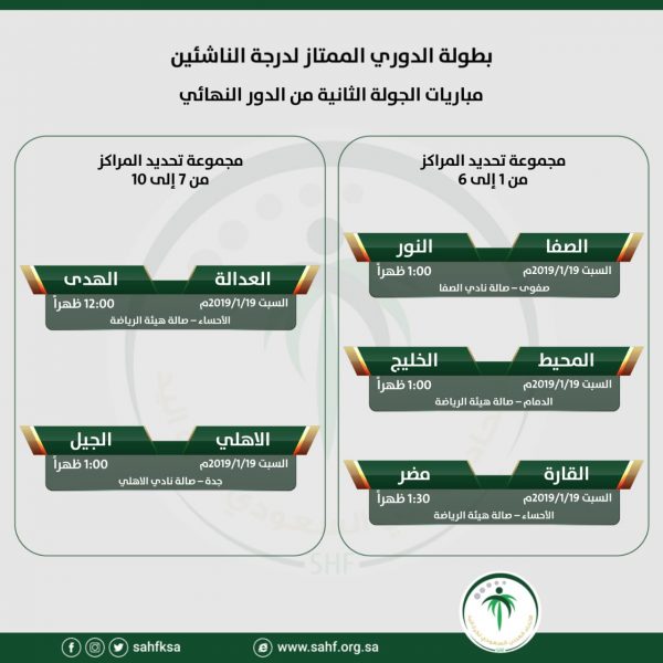 خمس مباريات في ثاني جولات الدور النهائي من الدوري الممتاز لناشئين اليد