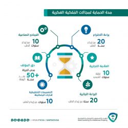 وزارة العدل : ارتفاع الأحكام التجارية 39% في ربيع الثاني