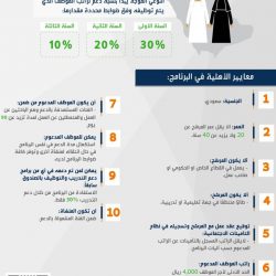 الخدمة المدنية : زيادات في عدد من الإجازات التي يستحقها موظفو وموظفات الدولة