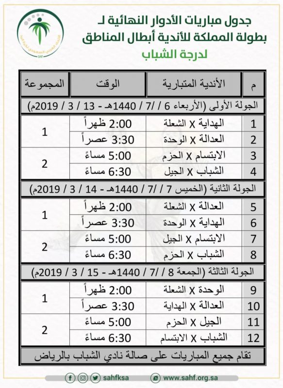 الاتحاد السعودي لكرة اليد يصدر جدول مباريات الأدوار النهائية لبطولة المملكة للأندية أبطال المناطق لدرجة الشباب