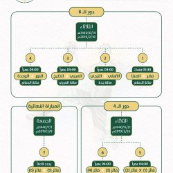 إعـادة تشكيل مجلس إدارة الاتحاد السعودي للسهـام