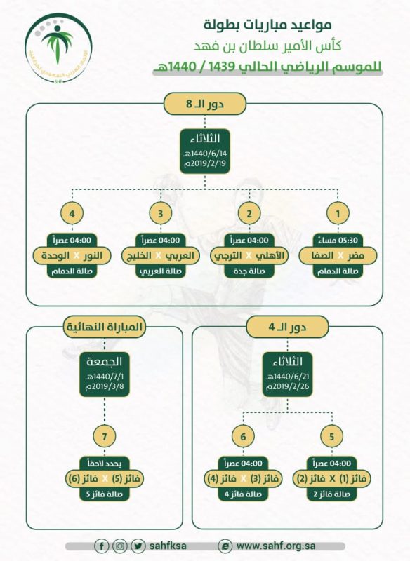 انطلاق منافسات كأس الأمير سلطان بن فهد بإقامة أربع مباريات ضمن الدور ربع النهائي