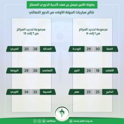 خادم الحرمين ينيب ولي العهد في إدارة شؤون الدولة ورعاية مصالح الشعب