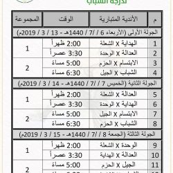 الأرصاد : توقعات الطقس اليوم الأربعاء