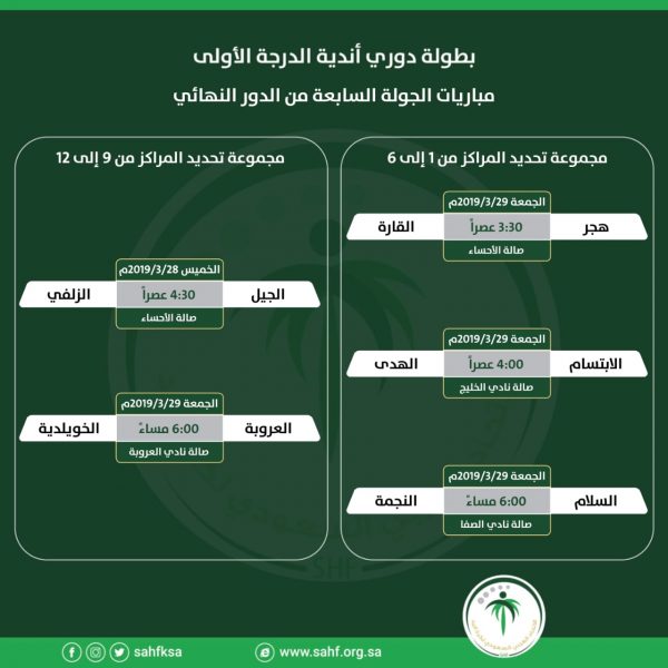 خمس مباريات تقام اليوم وغداً في سابع جولات دوري الدرجة الأولى