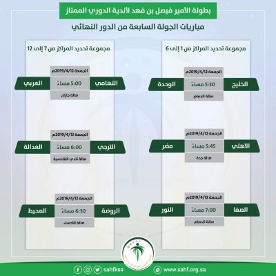 إقامة “٦” مباريات اليوم في سابع جولات الدور النهائي للدوري الممتاز