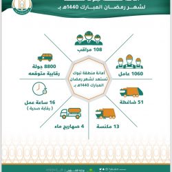 “الدكتور الشهري” يطالب وزير الصحة بوضع تسعيرة موحدة للمستشفيات والعيادات الخاصة