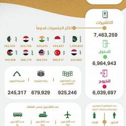 الفريق العمرو: يؤكد جاهزية وتكامل الاستعدادات خلال العشر الأواخر من رمضان بمكة والمدينة المنورة