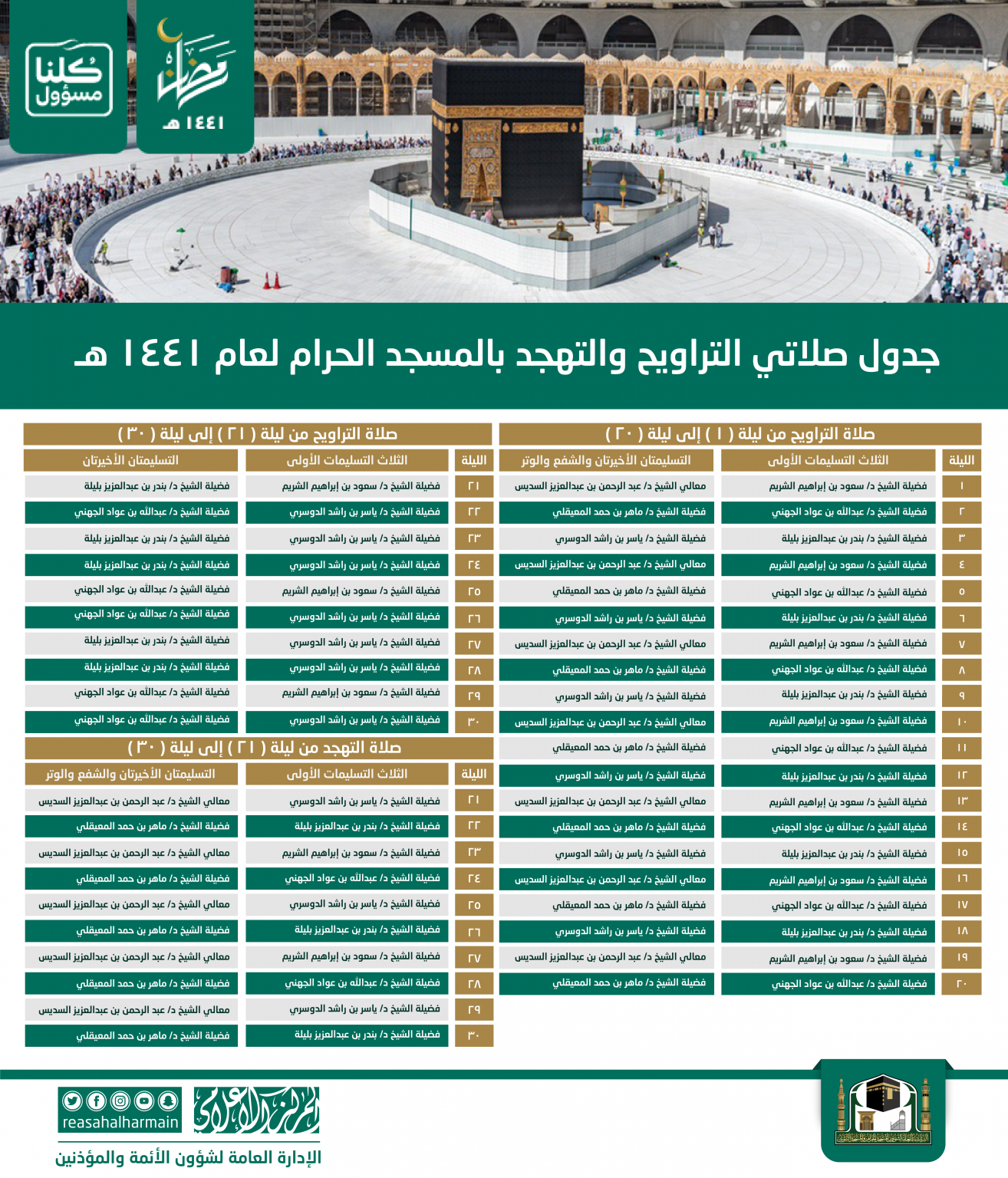 “السديس” يعلن جدول أئمة التراويح والتهجد في الحرمين الشريفين أضواء الوطن 7646