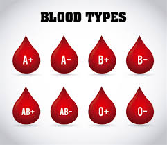 دراسة أوروبية تؤكد : فصائل الدم الأكثر عرضة لـ”مخاطر كورونا”