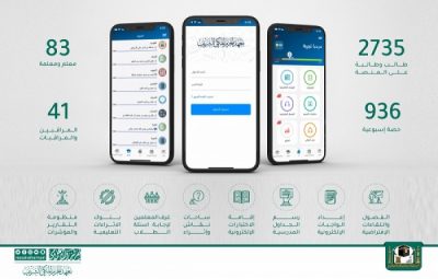 حوالي 3 آلاف طالب وطالبة يواصلون تعليمهم بمعهد الحرم المكي الشريف هذا العام عن بعد