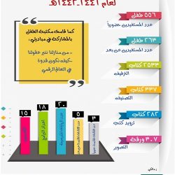 “الأحوال المدنية”: 5 خطوات لتفعيل الهوية الرقمية