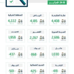 الوحدة يواصل صدارته ممتاز اليد والنور يلاحقه بعد تجاوزه مضر