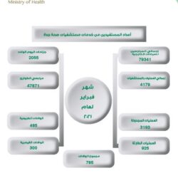 حالة الطقس المتوقعة اليوم الأربعاء