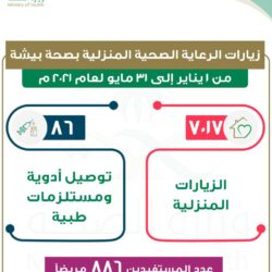 أمير منطقه القصيم يدشن جمعية فكرة للابتكار وريادة الأعمال