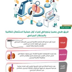 إتاحة خدمة تقديم الشكاوى المتعلقة بمخالفات نظام المنافسة إلكترونيًا