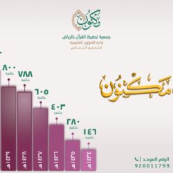 إمارة الرياض تضبط صورًا لخطابات سرية رسمية في محل تفصيل ملابس عسكرية