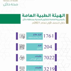 الصحة: تسجيل “290” حالة إصابة جديدة بفيروس كورونا