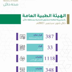 لجنة حماية الأراضي الحكومية ببلدية محافظة الرس تزيل تعديات على أراضي حكومية