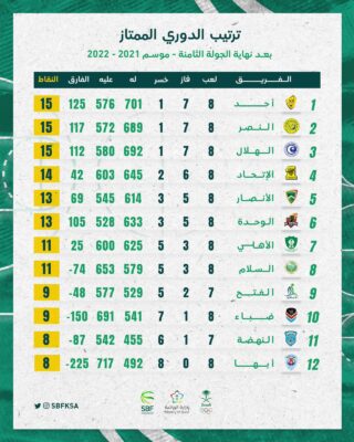 الاتحاد يكسب النصر ويشعل منافسات الدوري الممتاز لكرة السلة