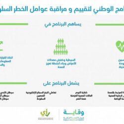 “الداخلية”: ضبط 1880 مخالفة للإجراءات الاحترازية خلال أسبوع