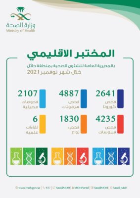 المختبر الإقليمي بصحة حائل يجري أكثر من 15 ألف فحص مخبري