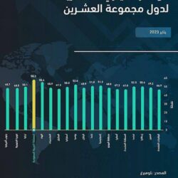 “تعليم حائل”: تعليق الدراسة الحضورية غدًا الأربعاء