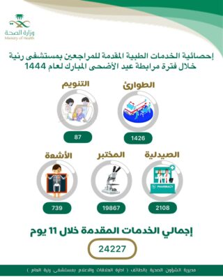 القطاع الصحي في رنية أكثر  ٢٤،٢٢٧ خدمة للمرضى والمراجعين