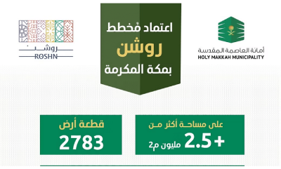 أمانة العاصمة المقدسة تعتمد مخطط «روشن» بمساحة 2.5 مليون م2