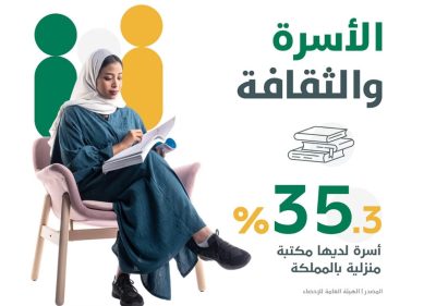 35 % من أسر المملكة لديها مكتبة منزلية.. “إحصاء رسمي” معزز بـ 4 فوائد