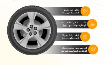 “المرور السعودي”: 4 خطوات لتفادي انفجار إطار المركبة مع ارتفاع درجات الحرارة