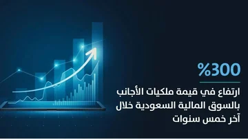 السوق المالية: 300% ارتفاع قيمة ملكية المستثمرين الأجانب بالسوق المالية في آخر 5 سنوات