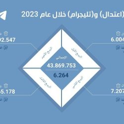 5 آلاف ريال عقوبة عدم الاحتفاظ بتسجيلات كاميرات المراقبة.. “الداخلية” توضّح